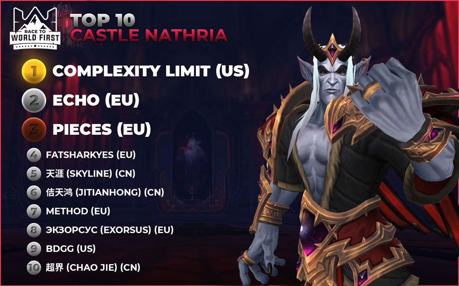 castle nathria raid top 10