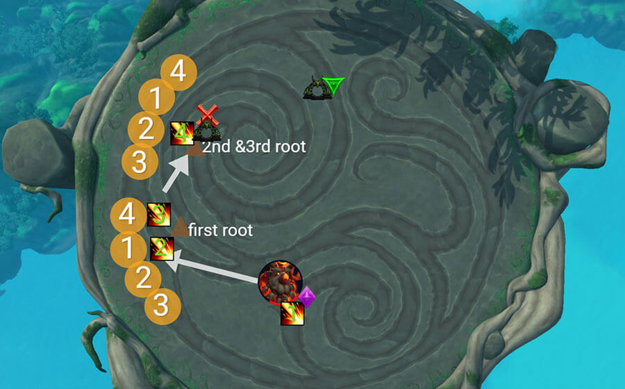 Mythic Tindral Phase 1 Positioning